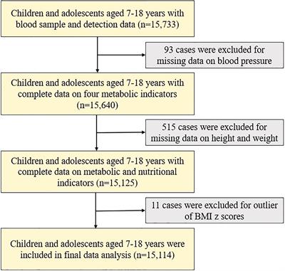 Sex differences in metabolically healthy and metabolically unhealthy obesity among Chinese children and adolescents